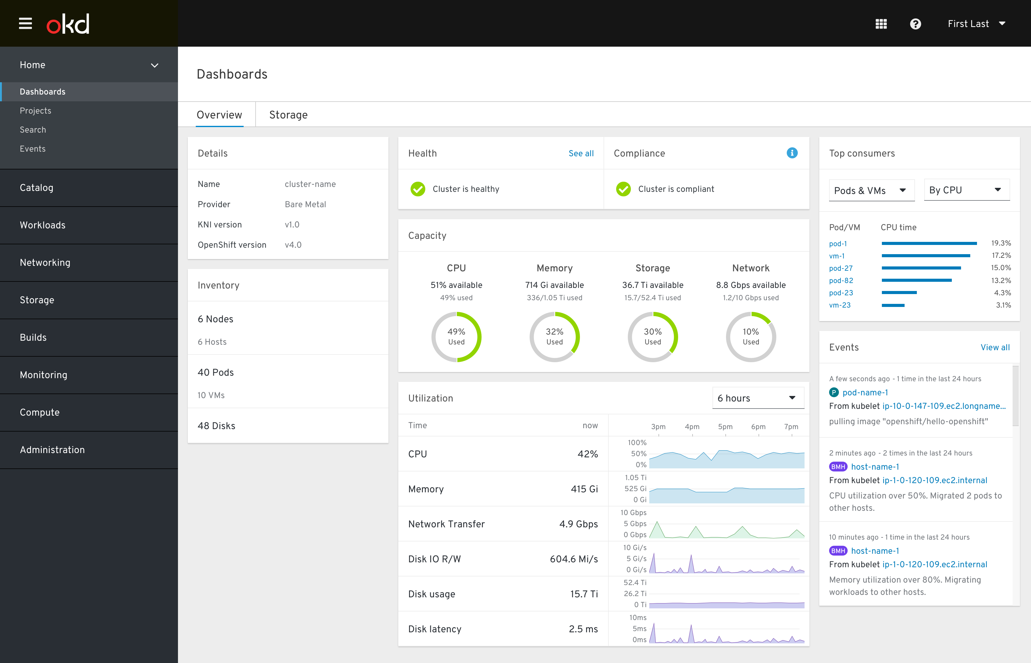 Cluster Overview Dashboard Healthy