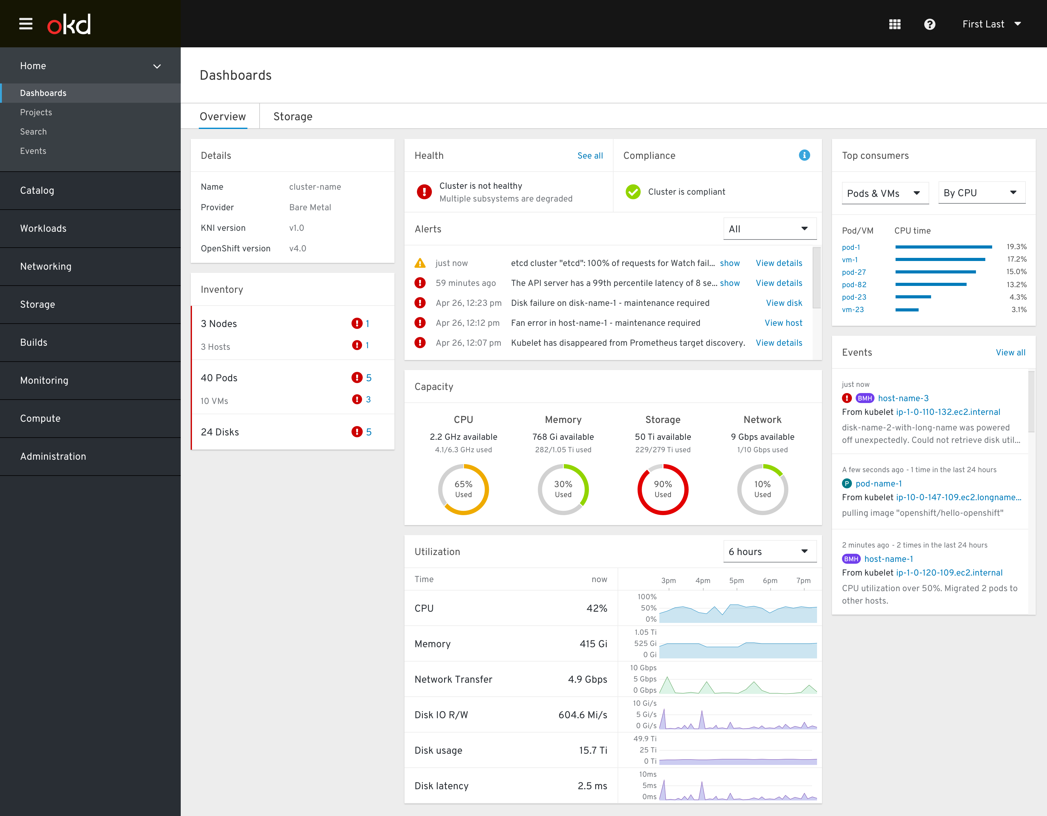 Cluster Overview Dashboard Unhealthy