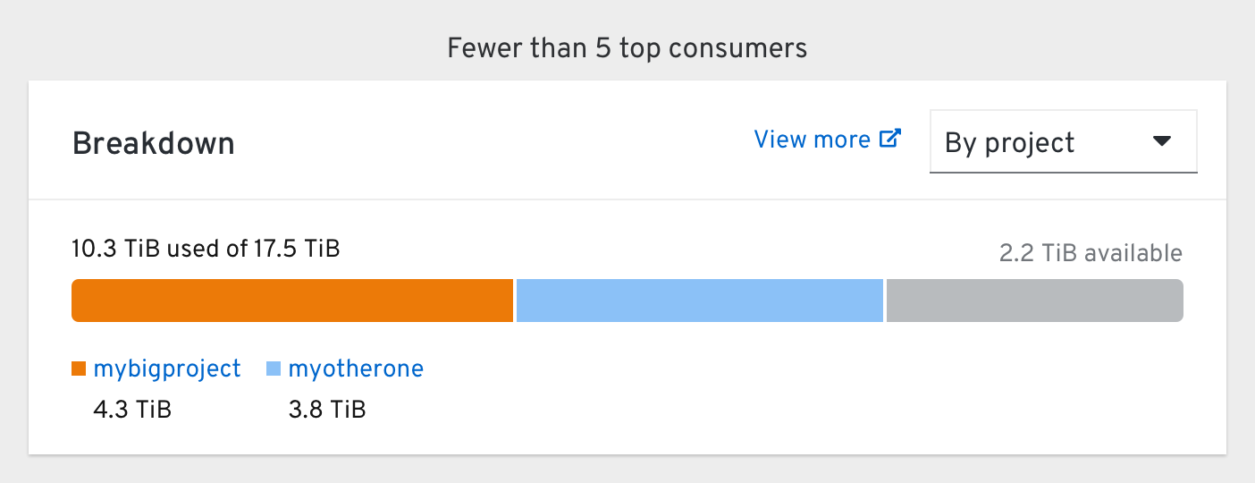 Breakdown card fewer than 5 consumers