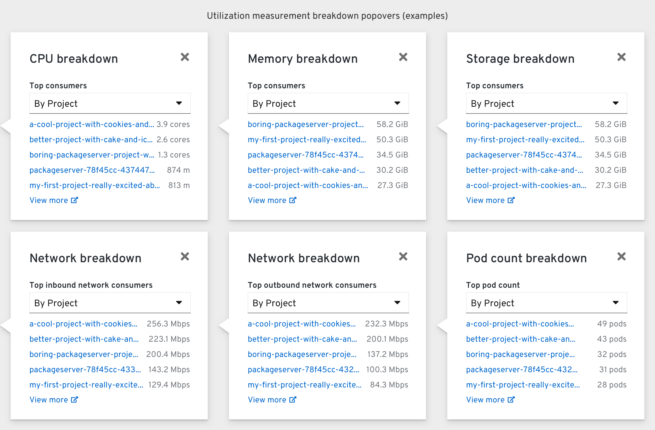 Utilization card popovers