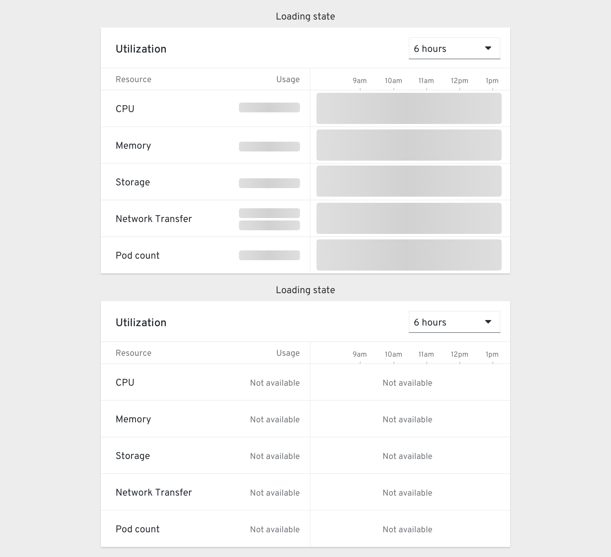 Utilization card empty state