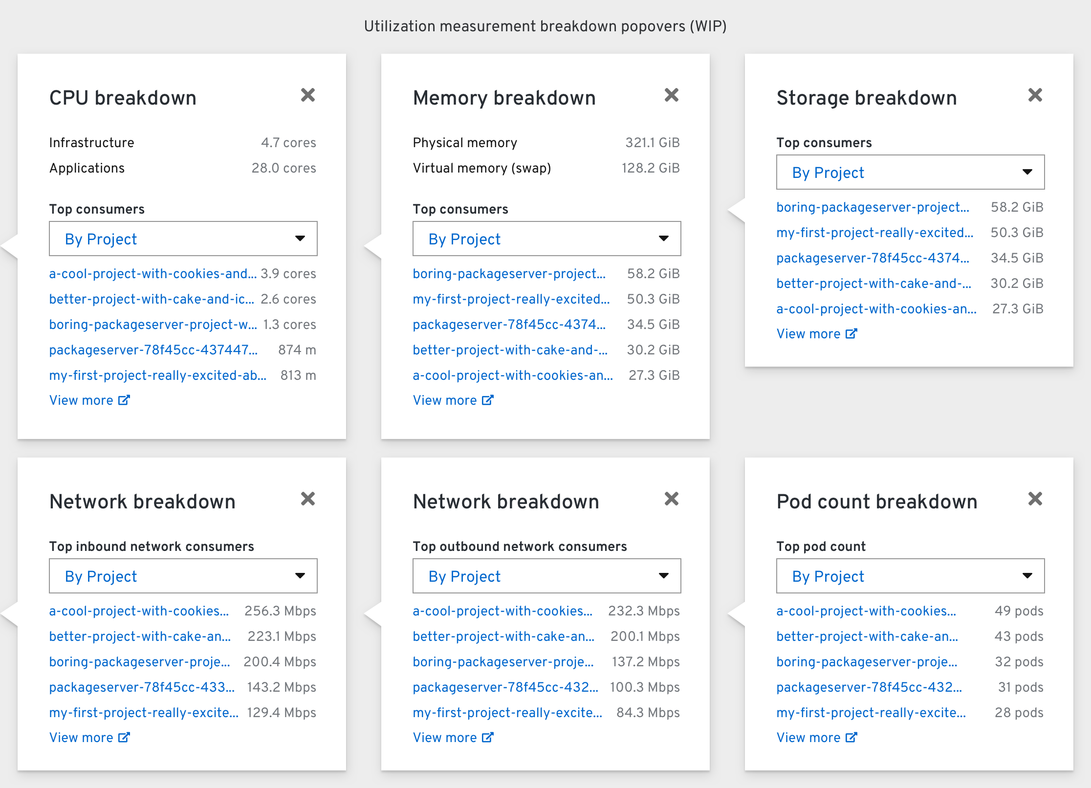 Overview Dashboard Utilization card breakdown popovers