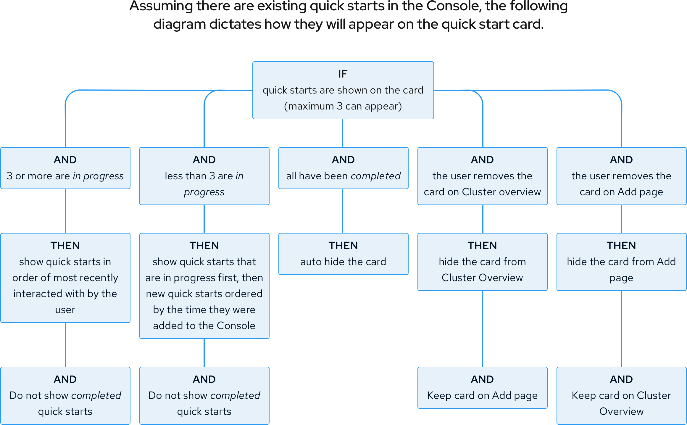 quickstart-logistic-tree