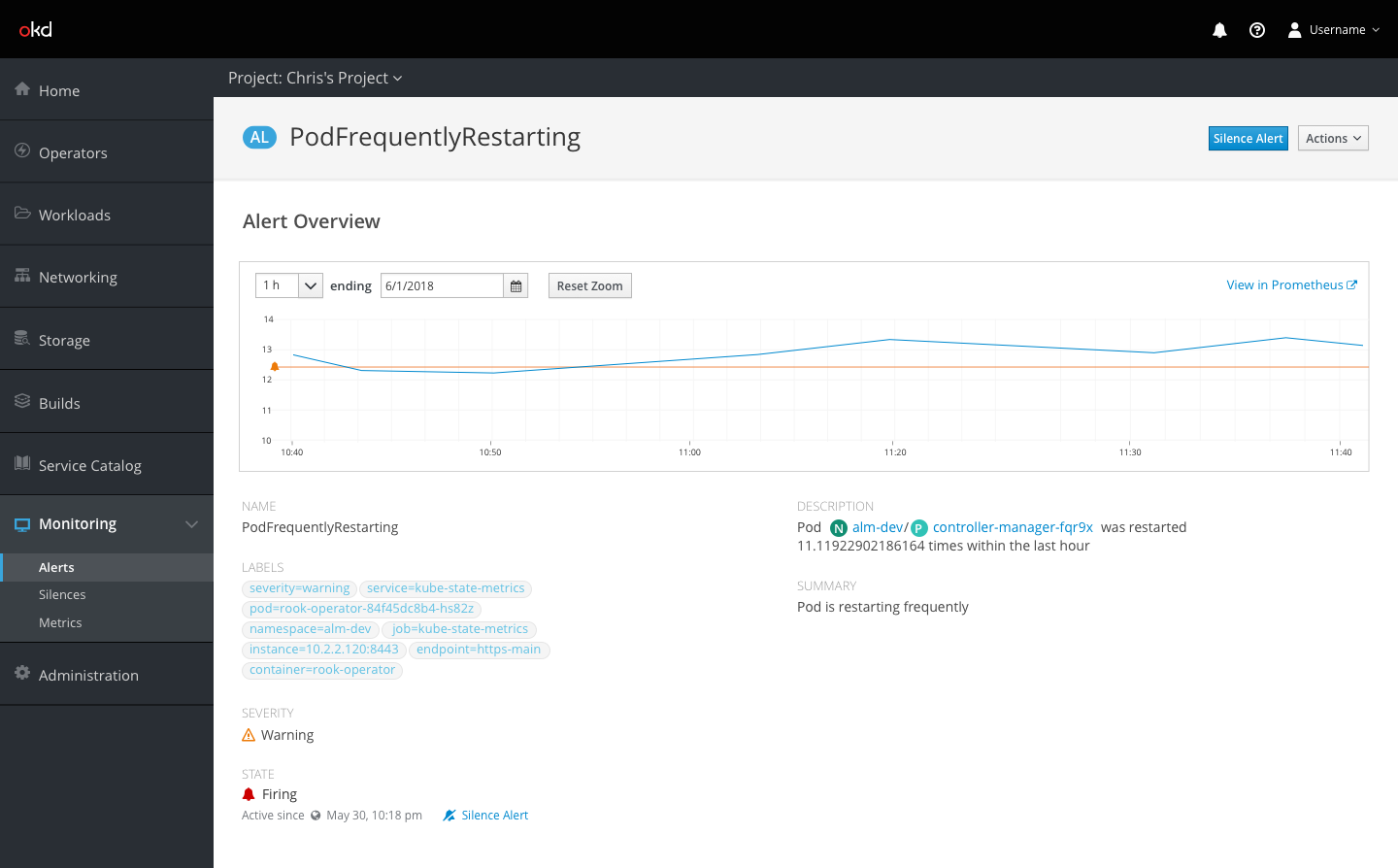 Zoomed in metrics chart