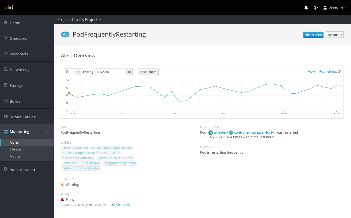 Alert details view with metrics