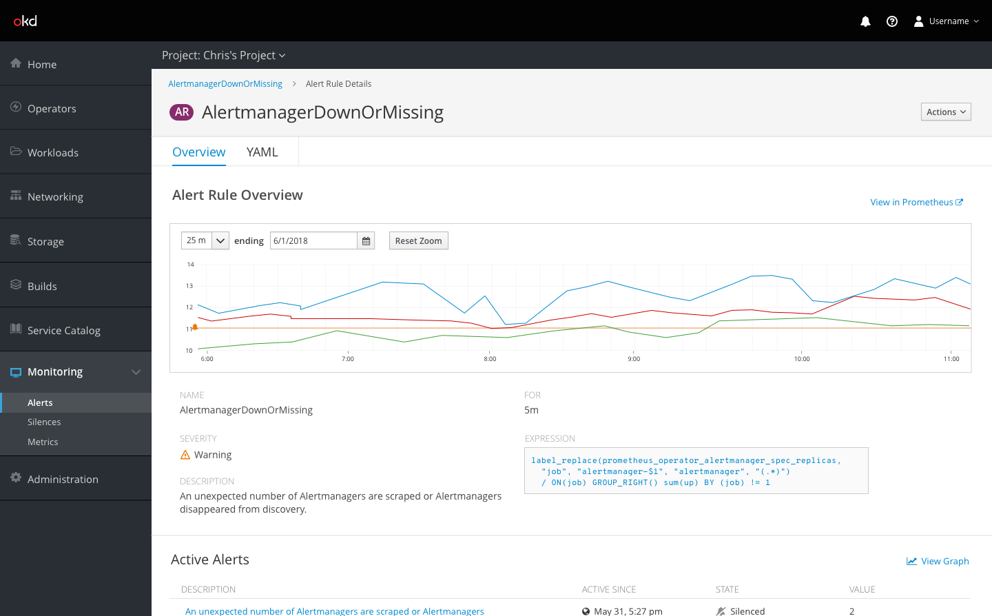 Alert Rule metrics chart