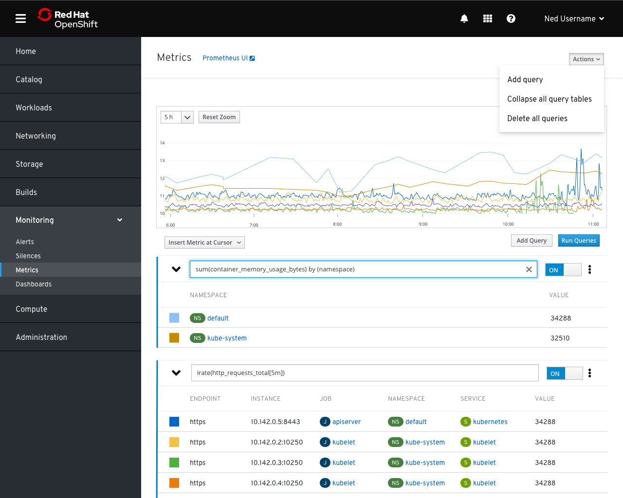 Metrics graph with two different queries