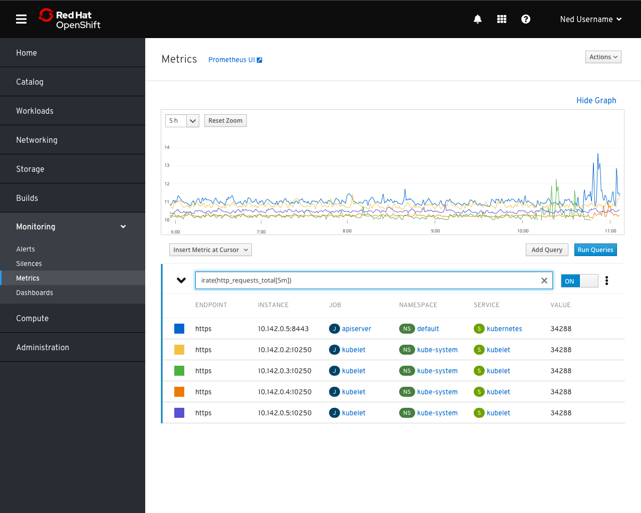 Metrics page with a graph of results