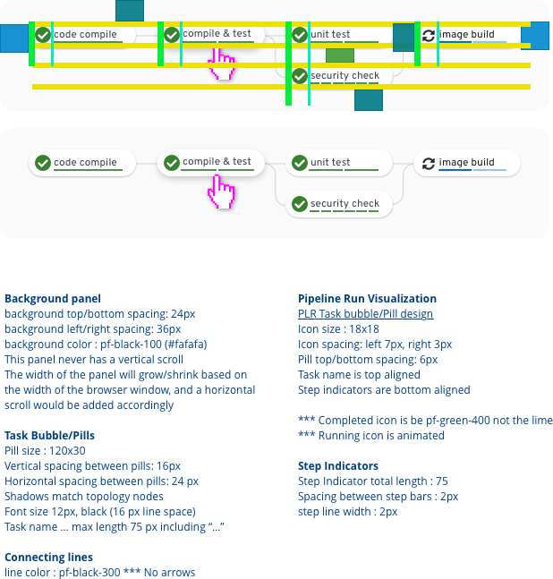 PLR Visualization