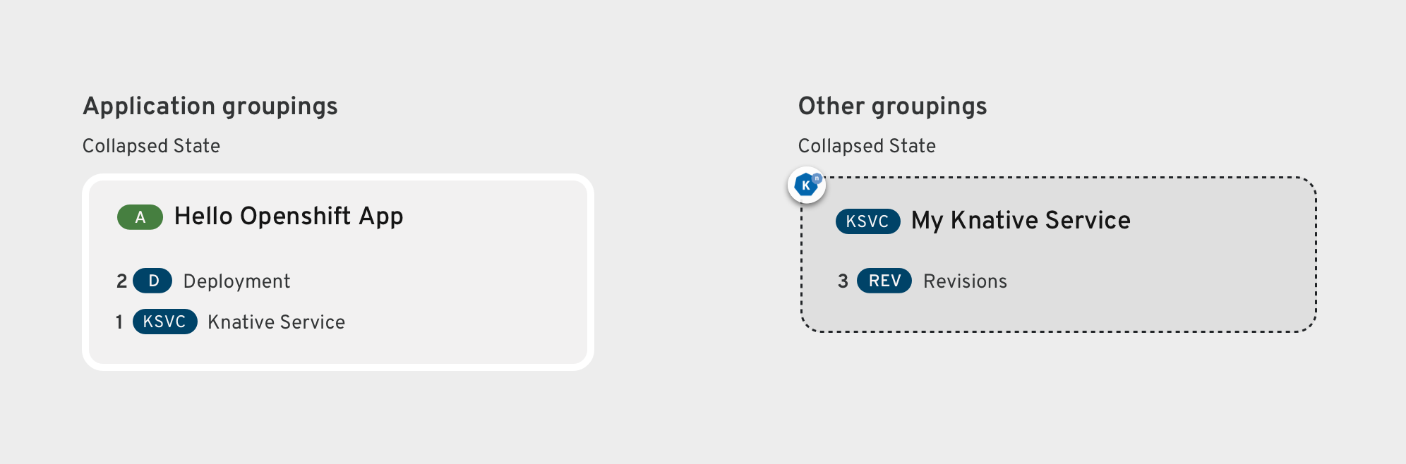 Groupings